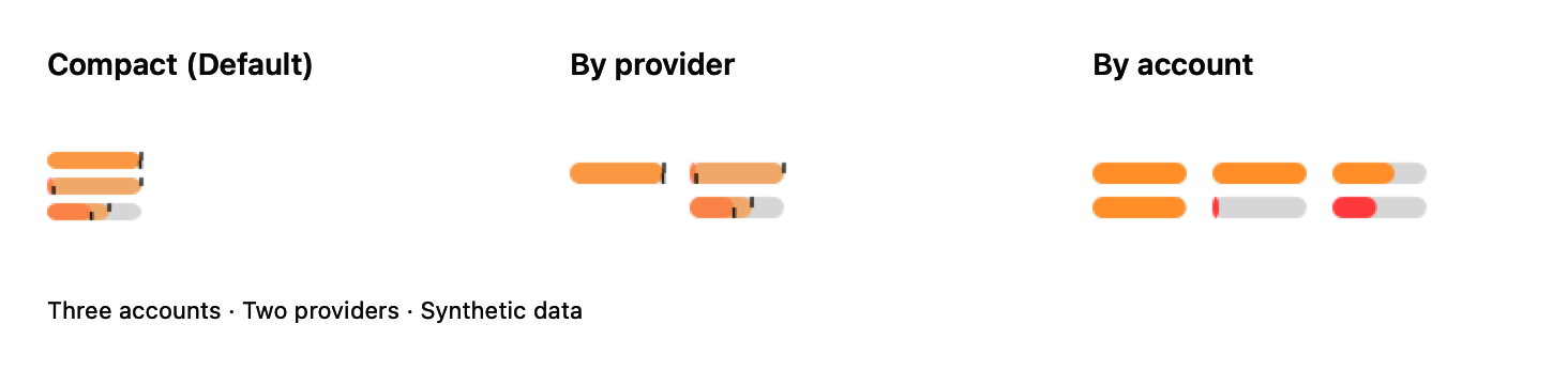 Native Compact, By provider and By account layouts for the same three synthetic accounts